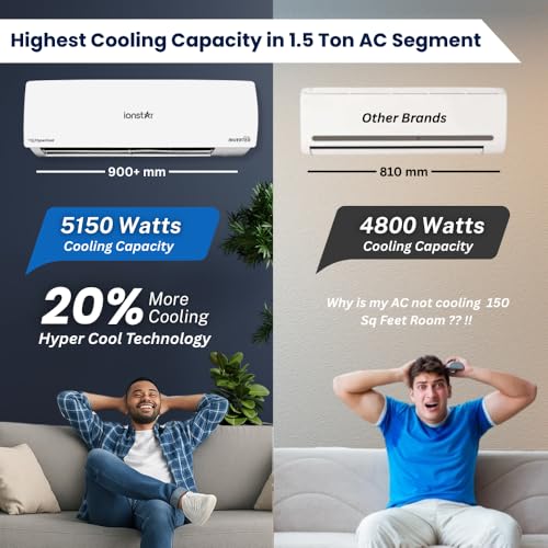 Ionstar 1.5 Ton 3 Star Dual Inverter Split AC - Smart Wifi | Copper Coil | 30% More Cooling 5150 Watts Capacity | 6-1 Flexi Modes | Heavy Duty Indoor - Auto Self Clean - Diagnosis| IN153S-25ME5190-WF - Image 3