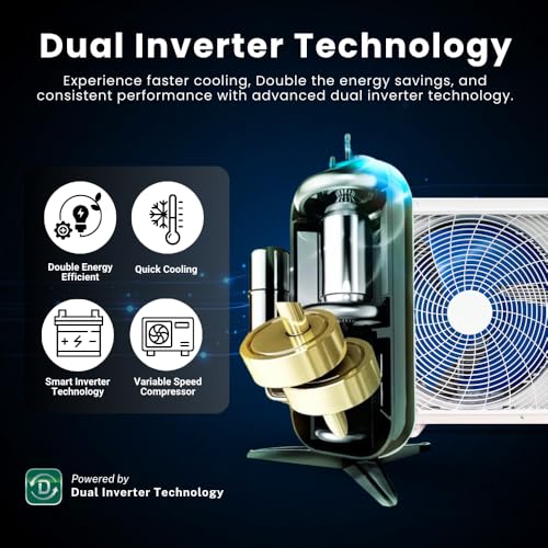 Ionstar 1.5 Ton 3 Star Dual Inverter Split AC - Smart Wifi | Copper Coil | 30% More Cooling 5150 Watts Capacity | 6-1 Flexi Modes | Heavy Duty Indoor - Auto Self Clean - Diagnosis| IN153S-25ME5190-WF - Image 6