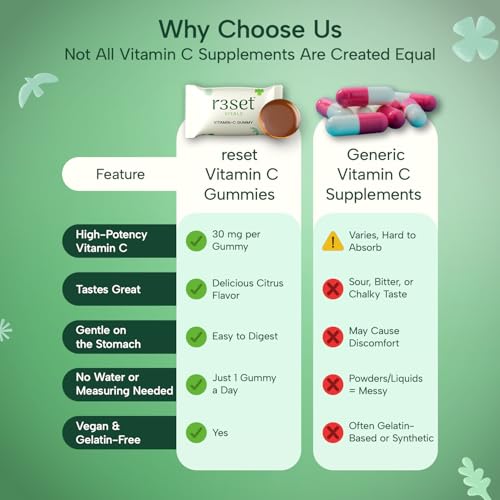 R3SET Vitamin C Gummies - 30 Days | Boosts Immunity & Enhances Skin Glow | Gluten-Free | Daily Antioxidant Support for Radiant Skin & Overall Wellness I Zero Calorie | Orange Flavoured - Image 6
