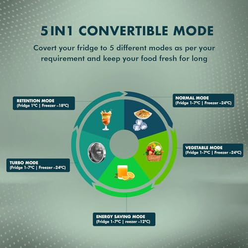 Haier 240L 3 Star Frost Free Top Mount Double Door Refrigerator|5 In 1 Convertible Modes|Twin Inverter|200% Faster Ice Making in 49 Minutes (HEF-253GS-P, Moon Silver) - Image 4