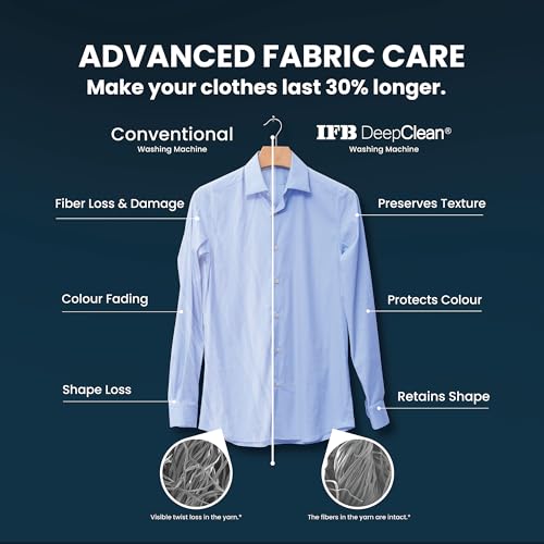 IFB 7 Kg 5 Star, DeepClean® Technology, AI Powered, WiFi, Fully Automatic Front Load Washing Machine (SERENA OXN 7012 CMS, PowerSteam®, 9 Swirl, Steam Refresh, Inbuilt Heater, Eco Inverter, Onyx) - Image 5