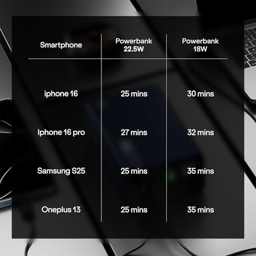 Boat EnergyShroom PB331 (Magsafe) 10000mAh Magnetic Wireless Powerbank, 15W Wireless & 22.5W Wired Charging for (iPhone 16, 15, 14, 13 & 12, Android & Other Qi Enabled Devices) (Purple) - Image 5