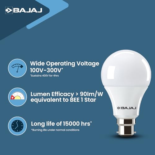 Bajaj Ivora HB 12W LED Bulb B22 (Pack of 4, CDL) | Energy Efficient, Eco-Friendly | UV & IR Free | 1 Year Warranty - Image 5