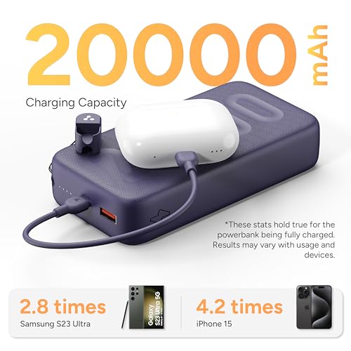 Ambrane 20000mAh Powerbank with in-Build Type C Cable, 22.5W Fast Charging, USB & Type C Output, Power Delivery, Quick Charge for iPhone, Android Mobile & Tablets, Earbuds, (Stylo N20, Purple) - Image 5