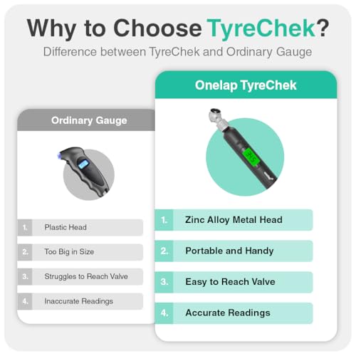 Onelap TyreChek™ - Digital Tyre Pressure Gauge (Zinc Alloy Head) | 0-150 PSI | Suitable for Car, Truck, Bike, Bicycle with Backlight LCD - Image 4