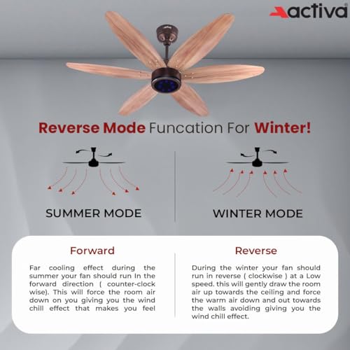 ACTIVA JETTA 1200MM BLDC Ceiling Fan | 28W | 6 Wooden-Finish Blades | 7 LED Lights | Remote | Noiseless | BEE 5-Star Rated | Energy Efficient | 5 Years Warranty (Rose Wood) - Image 7